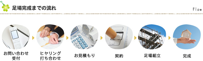 足場完成までの流れ